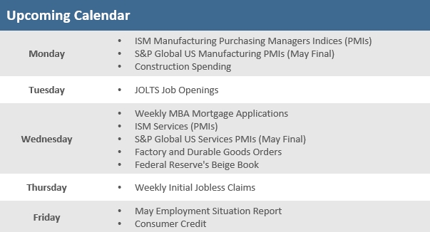 [Market Update] - Upcoming Economic Calendar 052926 | The Retirement Planning Group