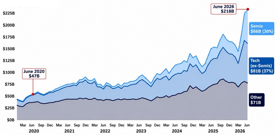 [Market Update] - Leveraged ETF AUM June 2026 | The Retirement Planning Group