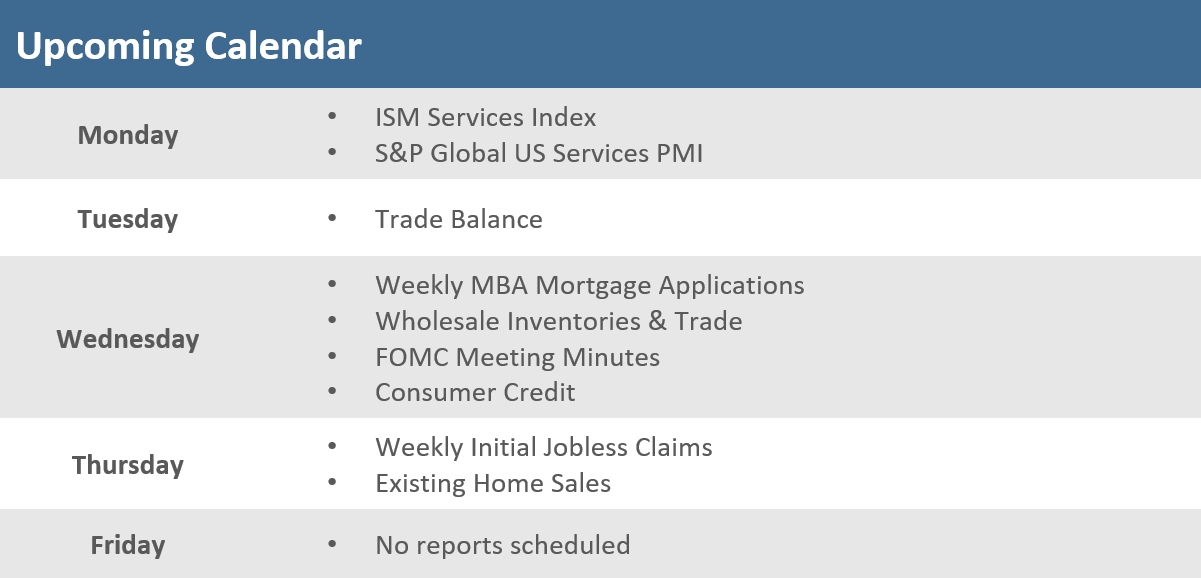 [Market Update] - Upcoming Economic Calendar 070326 | The Retirement Planning Group